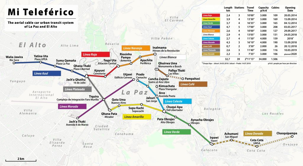 Carte des lignes de téléphériques à La Paz