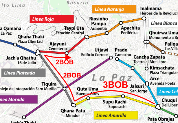 Exemple de tarifs pour un trajet par téléphérique à La Paz